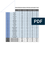 Data Kemiskinan Jabar Tugas Perekonoian Indo - Nova Primasari 203020303109