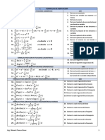 Formulas de Derivación