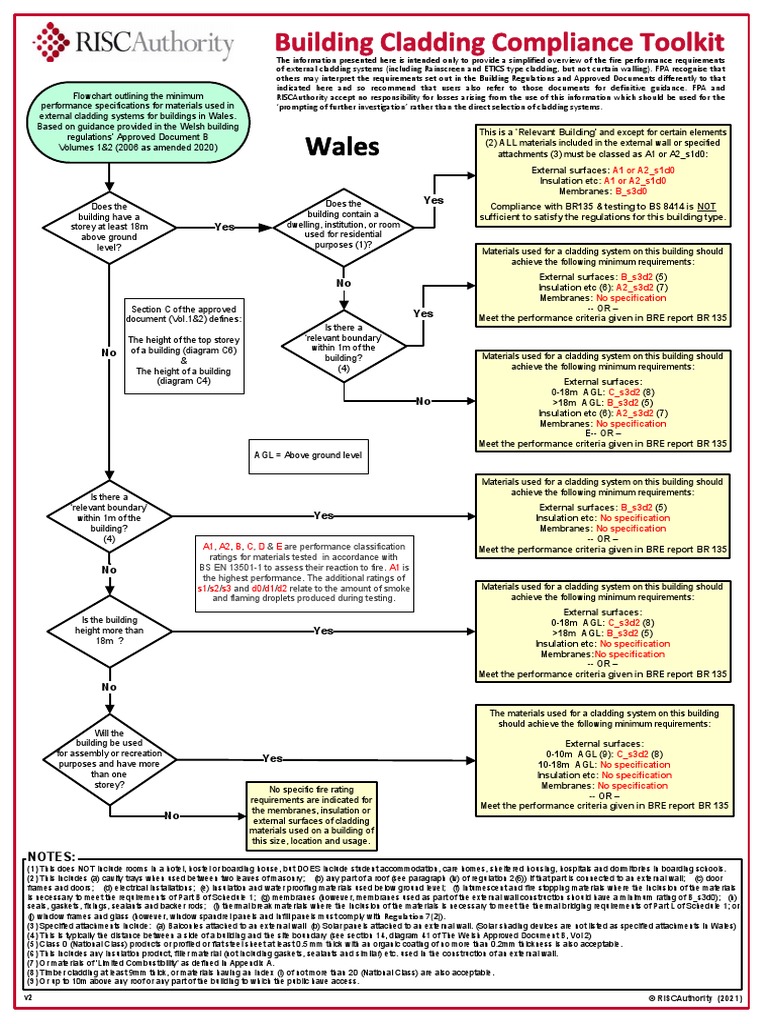 Cladding Compliance Flow Chart - Wales - 2021 - V2 | PDF | Building ...