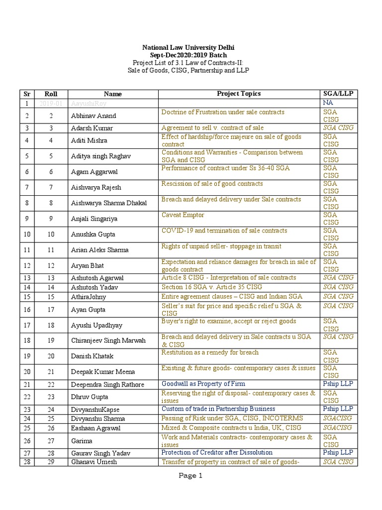 Contracts Ii Projects 2020 Download Free Pdf Law Limited