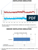 Indoor Ventilation Study Sample - 2019.11.26