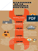 Infografia Sanchez Ricaño Ing Industrial