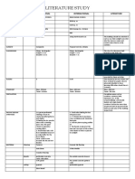 LITERATURE STUDY On Primary School (2nd Yr JMI)