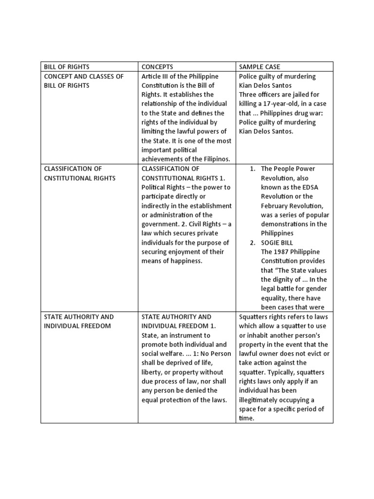 An Analysis of Constitutional Rights and Freedoms in the Philippines