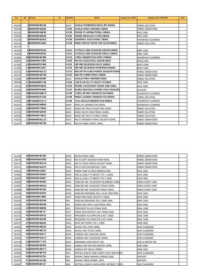Monitoring NPD | PDF | Home & Garden