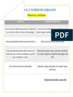 Cuadro Comparativo