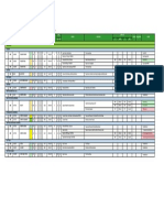 Daily Monitoring BD (DMBD) 05 Januari 2022