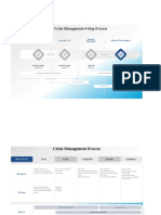 Crisis Management 4-Step Process: Potential Crisis Imminent Crisis Acute But Manageable Acute and Unmanageable