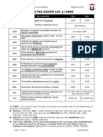 Tabla Multas LEC-LECRIM-LPL-LJCA 2015