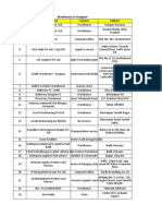 Warehouse in Gurgaon - 46 listings for warehouses and logistics companies