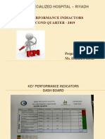 OBEID SPECIALIZED HOSPITAL KEY PERFORMANCE INDICATORS DASHBOARD Q2 2019