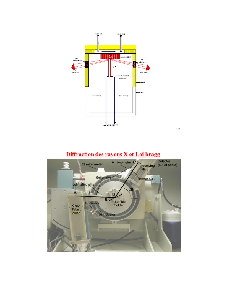 La Loi de Bragg PDF