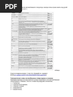 Обозначения контактов автомобильного генератора