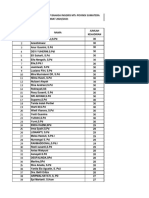 MGMP Bahasa Inggris MTs Provinsi Sumatera Barat 2020/2021 Kehadiran