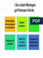 Peranan Guru Dalam Menangani