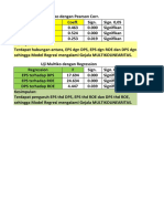 contoh Uji Multiolinearitas