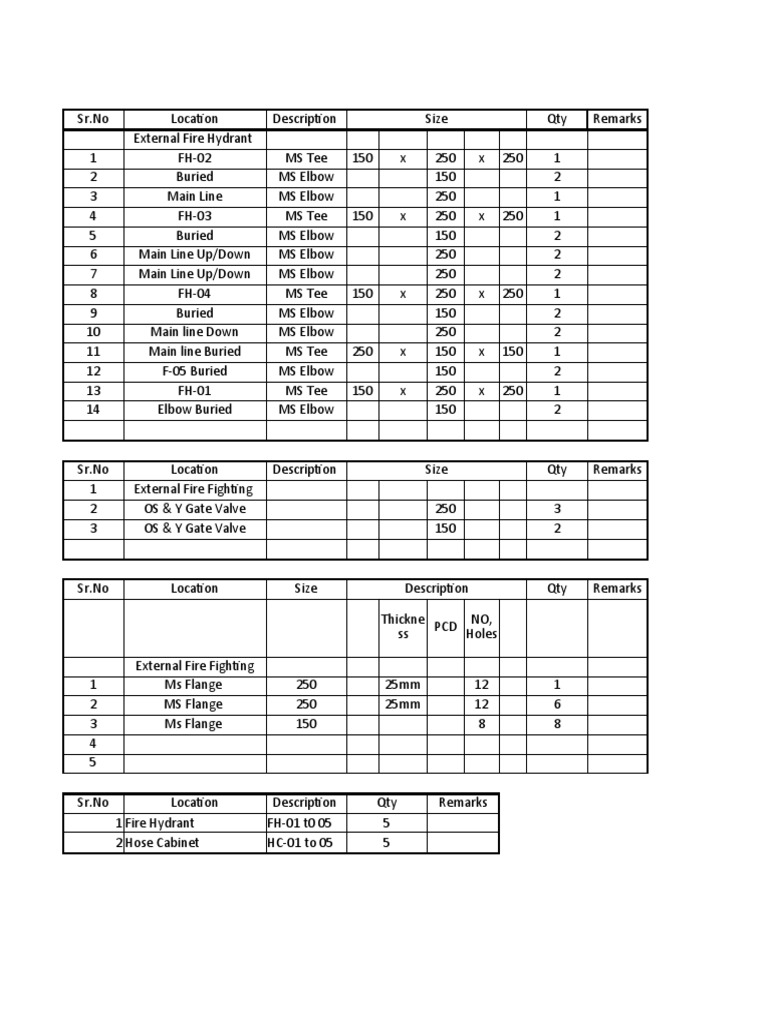 Fire Fighting Fittings PDF Tools Building Engineering
