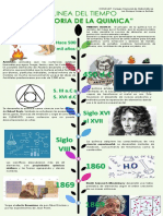 Línea Del Tiempo - Historia de La Química