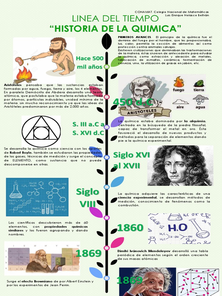 Línea Del Tiempo - Historia de La Química | PDF | Química | Ciencias
