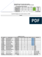 Resultados Sullana