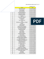 Data Mahasiswa Mata Kuliah TIK S1 Akuntansi