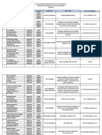 Daftar Lolos PKM Kampus 2