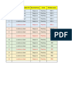 Sl. No. Location Considered Under RO Received From Circle Division Name