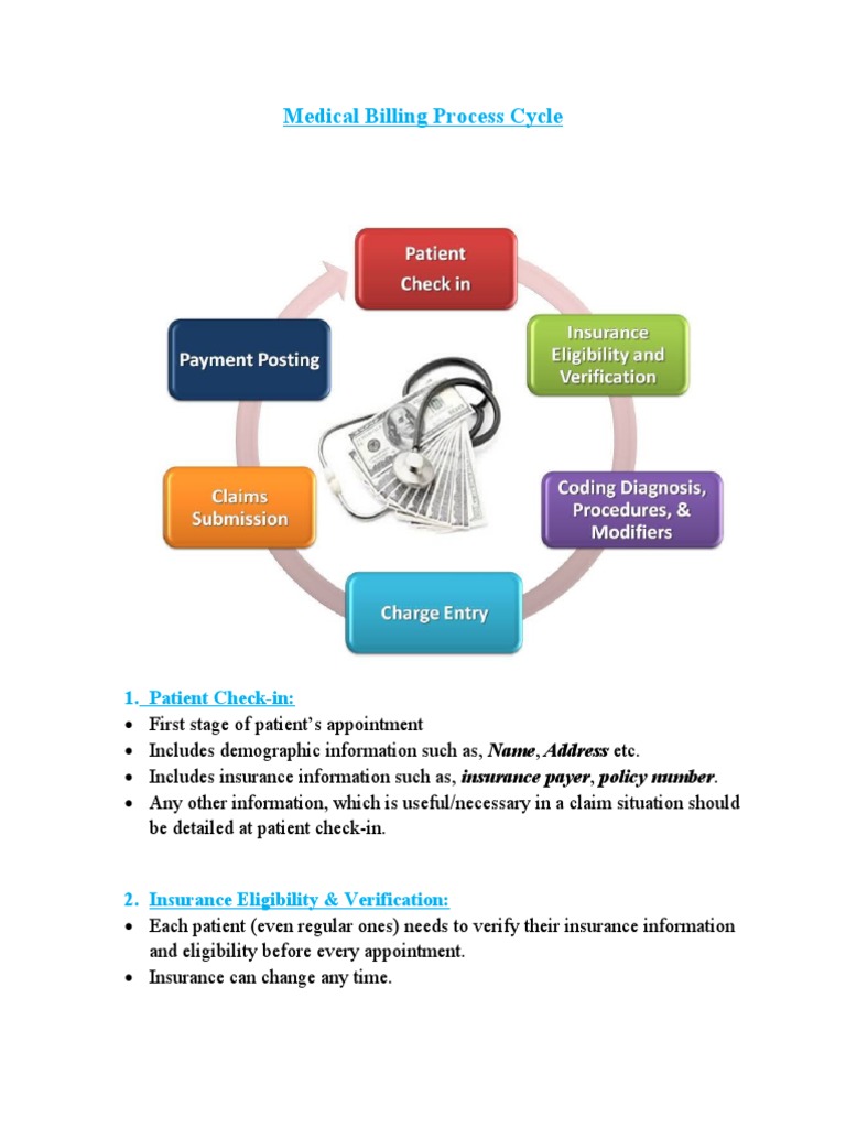 Medical Billing Process Cycle | PDF | Finance & Money Management ...