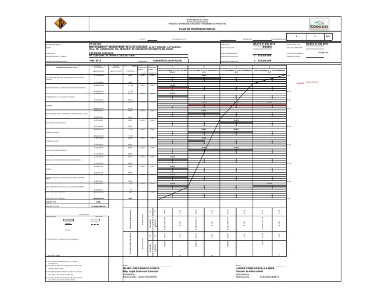 Plan de Inversion Inicial Cadazi - Casacara | PDF