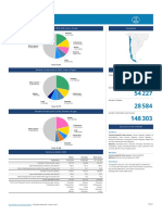 Chile FACTS Sheets