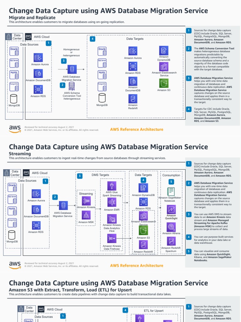 Change Data Capture Using Aws Dms Ra | PDF | Amazon Web Services | Databases