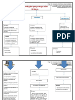 Victimologia Mapa Conceptual, Bases Legales