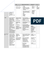 Internal Medicine Table PDF
