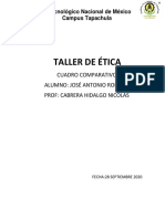 Ética comparativa autores definiciones