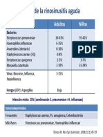 Etiologia Sinusitis