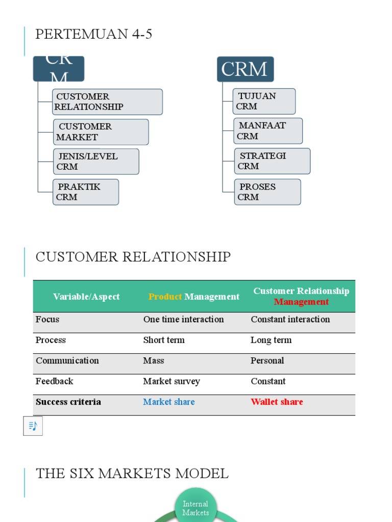 Strategi dan Praktik CRM Efektif | PDF