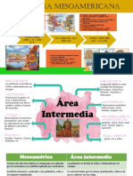 Mesoamérica y Área Intermedia