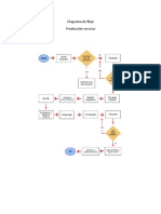 Diagrama de Flujo Cerveza