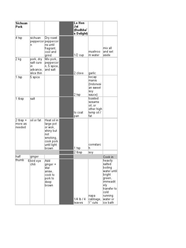 pork rice PDF Tofu Regional & Ethnic Food