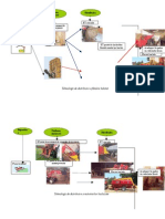 Scheme Tehologii de Distribuire Baloturi Si Siloz