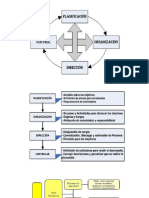 Cuadros de Estrategias