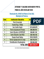 Recursos de Gratuidad y Calidad Asignados Por El Men Fonseca Febrero 25 2022