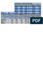 Tabela Salarial 2021 2022 Revisada