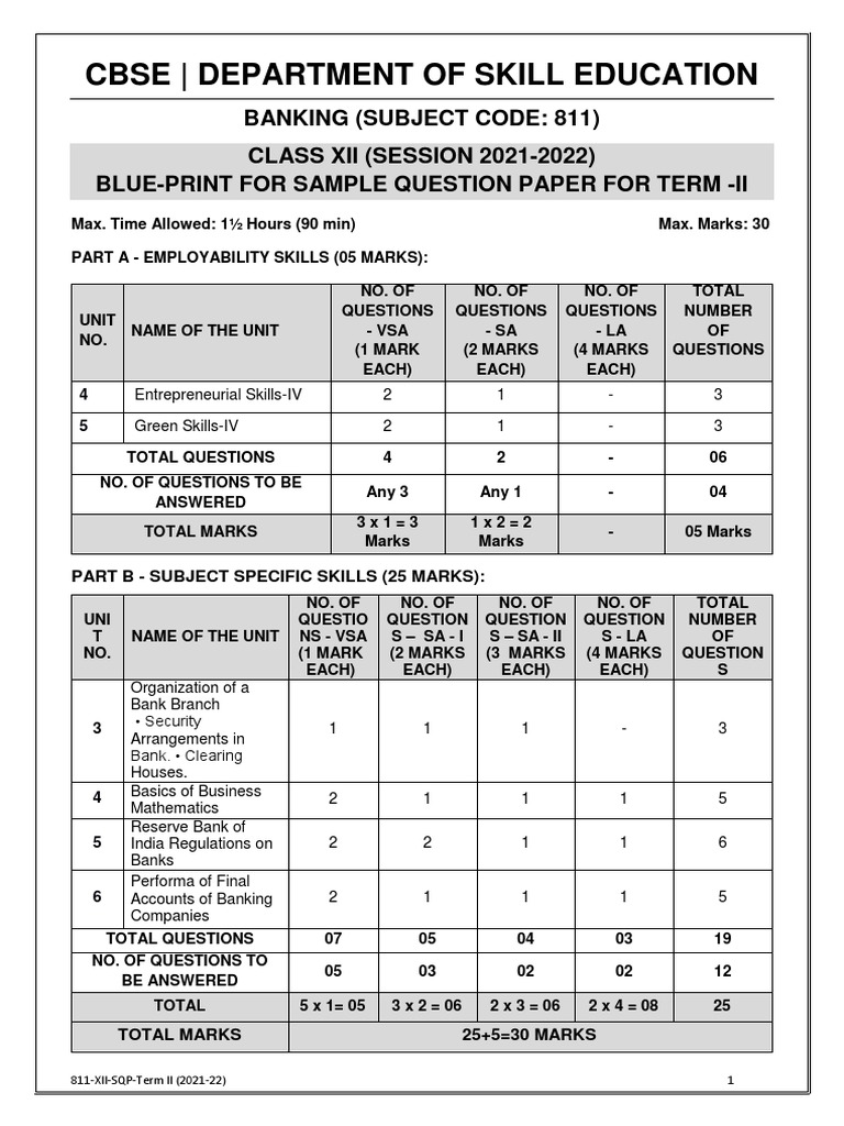 Blueprint for the Sample Question Paper on Banking for Class XII