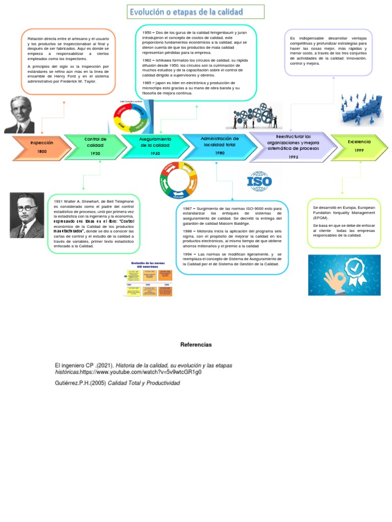 Evolución de la Calidad a lo Largo del Tiempo | PDF | Calidad ...