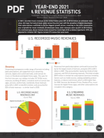 RIAA 2021 Year End Music Industry Revenue Report