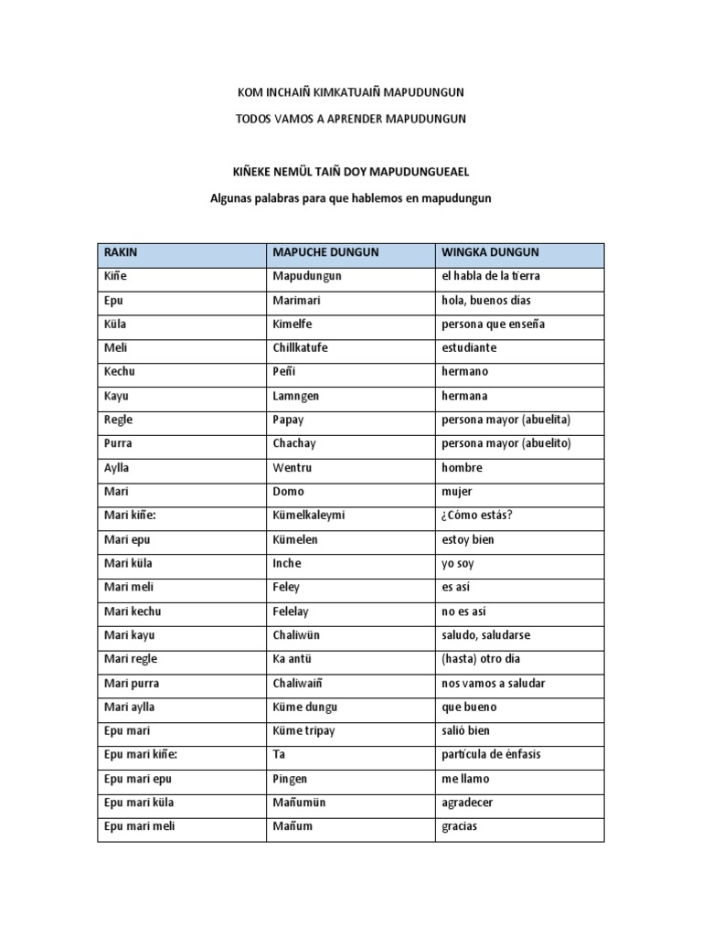 Aprende Mapudungun: Frases y Vocabulario | PDF | Chile | Comunicación ...