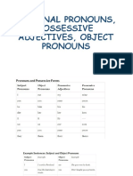 Personal Pronouns, Possessive Adjectives, Object Pronouns