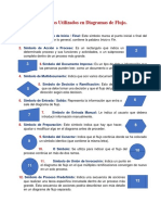 Símbolos Utilizados en Diagramas de Flujo.