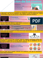 Clasificacion de Los Costos